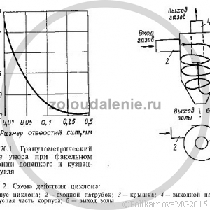 Гидравлическая система шлакозолоудаления