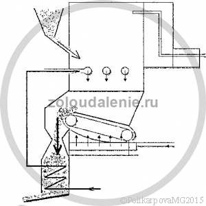Система шлакоудаления твердое шлакоудаление